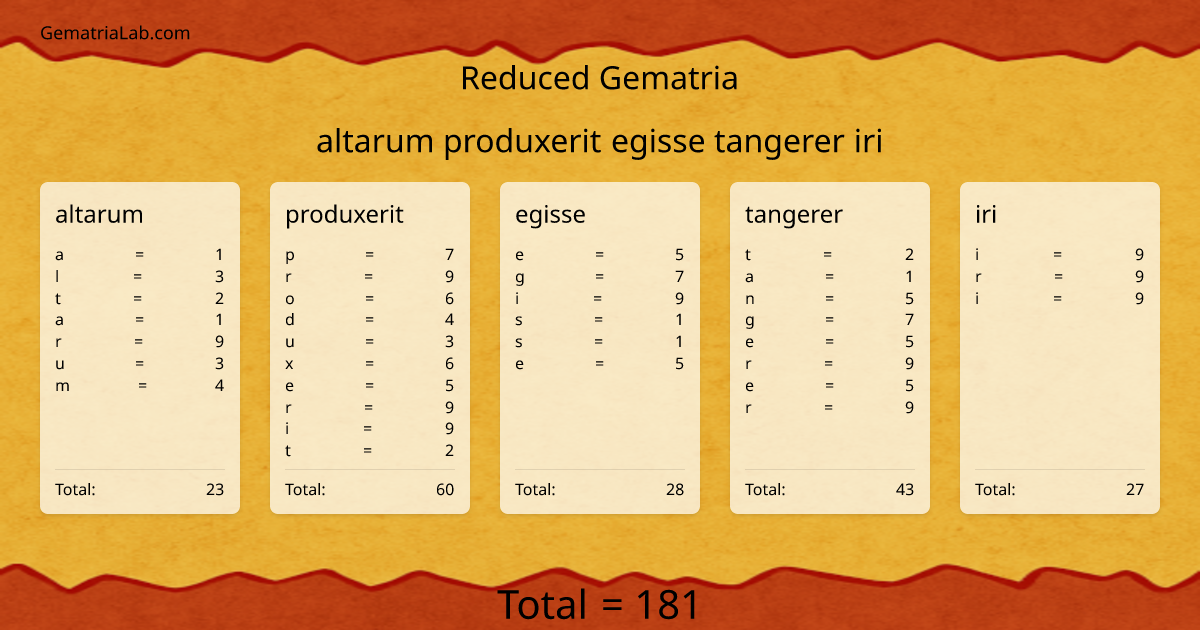 altarum produxerit egisse tangerer iri in reduced Gematria